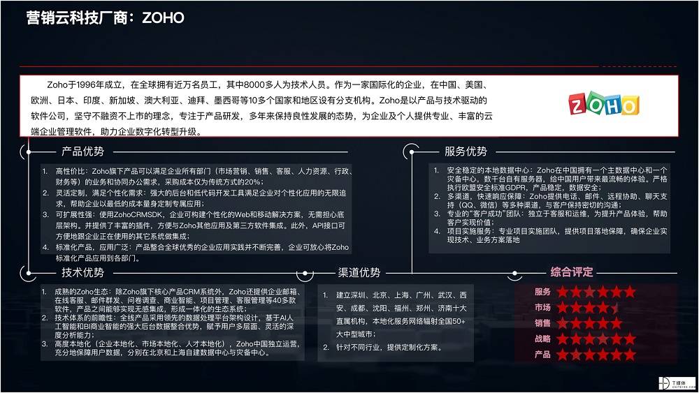 2021 營銷數(shù)字化的下一個(gè)站點(diǎn)