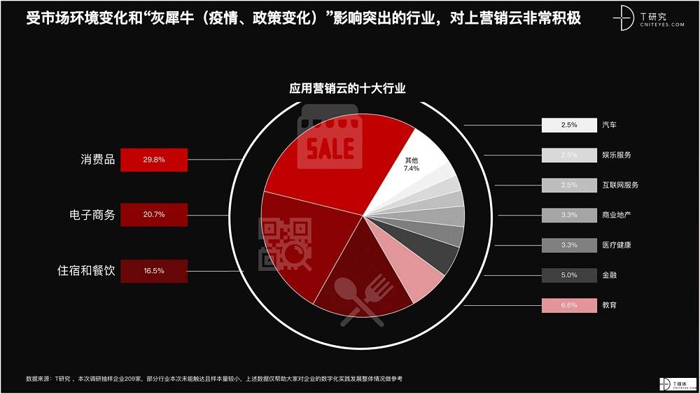 2021 營銷數(shù)字化的下一個(gè)站點(diǎn)
