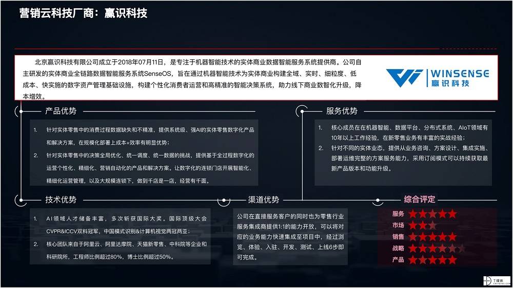 2021 營銷數(shù)字化的下一個(gè)站點(diǎn)