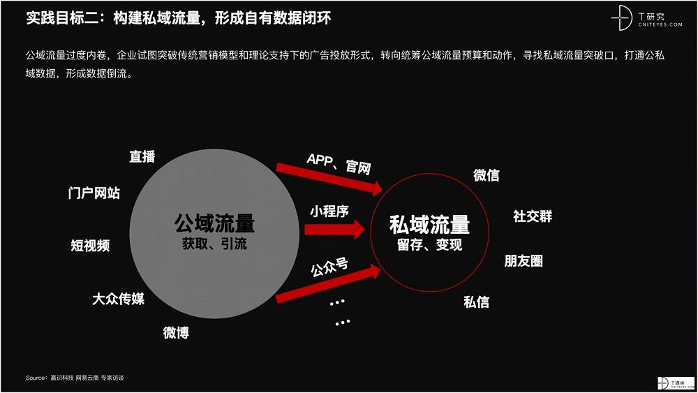 2021 營銷數(shù)字化的下一個(gè)站點(diǎn)