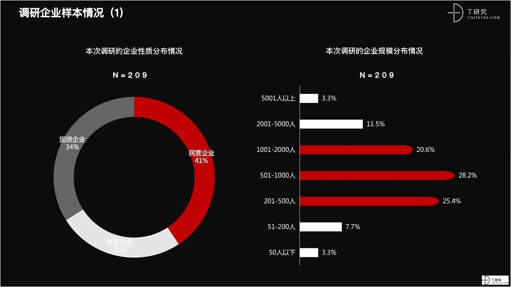 2021 營銷數(shù)字化的下一個(gè)站點(diǎn)