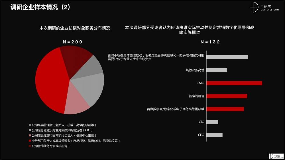 2021 營銷數(shù)字化的下一個(gè)站點(diǎn)