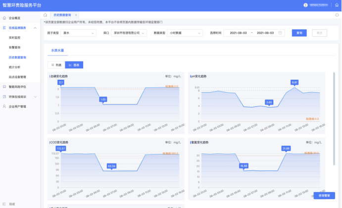 新聞聯(lián)播頭條點贊各地綠色發(fā)展創(chuàng)新舉措，深圳智慧環(huán)責險服務(wù)平臺獲關(guān)注
