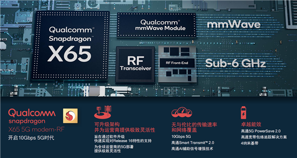 高通實現(xiàn)200MHz數(shù)據(jù)連接，完美中國5G毫米波部署所需特性