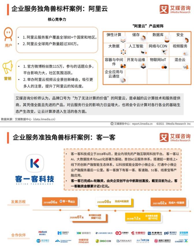 “準獨角獸”客一客：技術(shù)創(chuàng)新與百城戰(zhàn)略共促產(chǎn)融生態(tài)建設(shè)