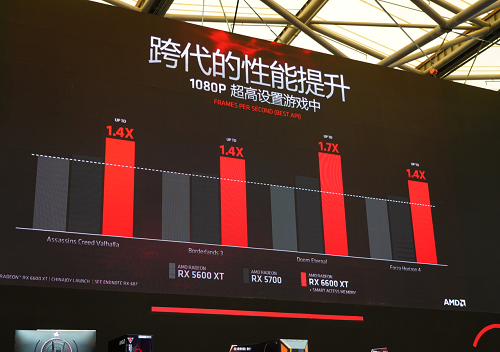 2021年ChinaJoy華擎RX 6600XT驚艷登場(chǎng)
