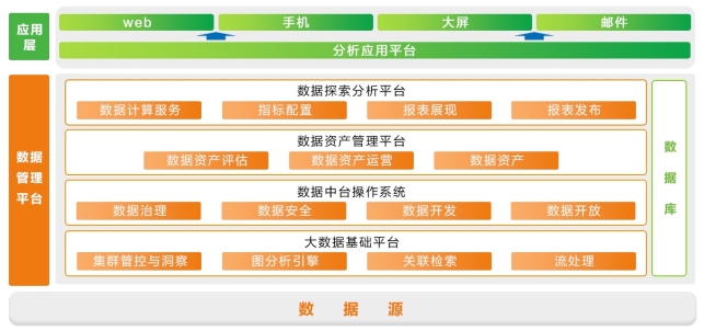 亞信科技中標百年人壽“數(shù)據(jù)管理平臺”建設項目 大數(shù)據(jù)產(chǎn)品體系助力險企轉型致勝