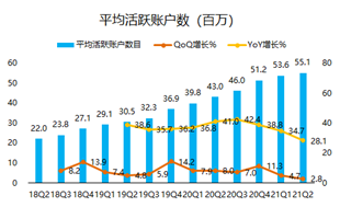 股價一年翻5倍， “美版小米盒子”Roku吃盡疫情紅利