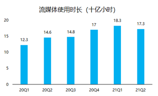 股價一年翻5倍， “美版小米盒子”Roku吃盡疫情紅利