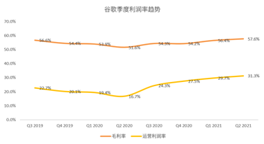 搜索業(yè)務(wù)增速或放緩，但Youtube和云將成為谷歌的現(xiàn)金牛