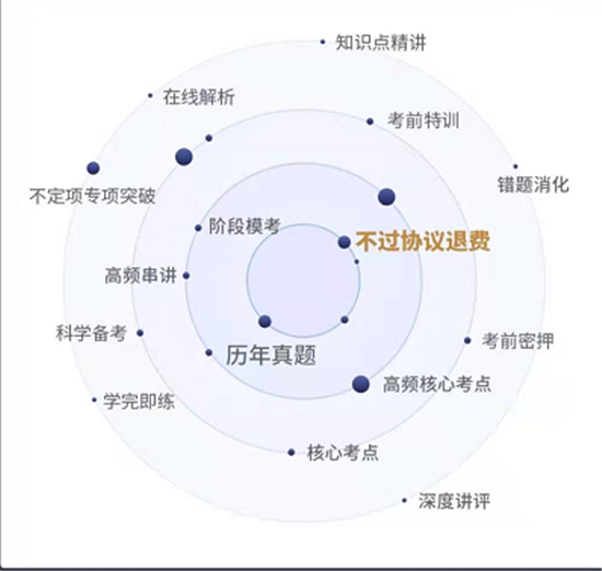 恒企教育正規(guī)嗎？一切以學(xué)員的感受度為中心