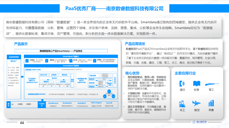 數(shù)睿數(shù)據(jù)入選《2021中國PaaS市場研究報告》技術(shù)賦能型公司