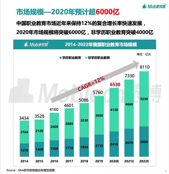 職業(yè)教育將成新風(fēng)口？與K12教育的三大差異或成增長關(guān)鍵
