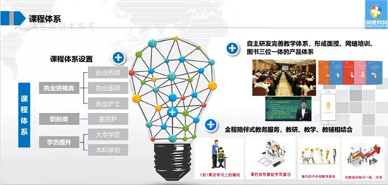 職業(yè)教育將成新風(fēng)口？與K12教育的三大差異或成增長關(guān)鍵
