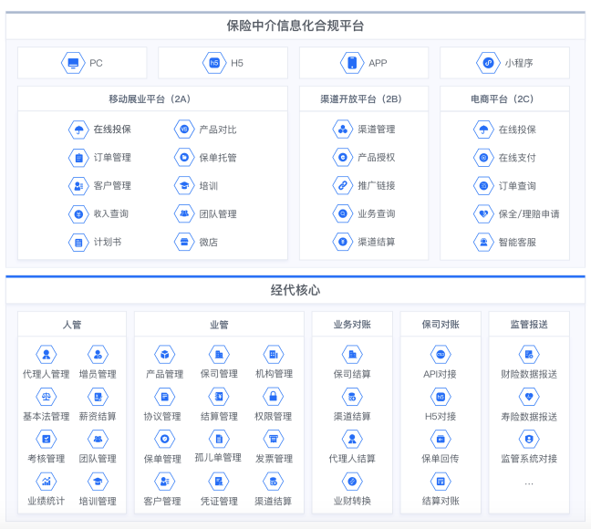 眾安保險助推保險中介行業(yè)信息化建設，眾安科技入選銀保信科行業(yè)云資源池