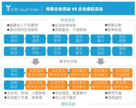 億歐智庫發(fā)布企業(yè)直播服務(wù)商評測結(jié)果，目睹直播排名第一梯隊