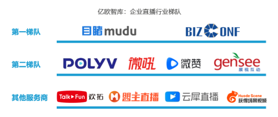 億歐智庫發(fā)布企業(yè)直播服務(wù)商評測結(jié)果，目睹直播排名第一梯隊
