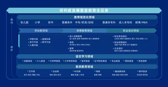 保利威：降成本、降退課、提續(xù)課，職業(yè)教育如何發(fā)揮直播最大價(jià)值？