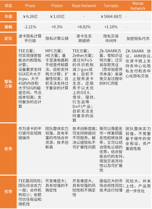 ?行業(yè)首發(fā)！2021鏈上隱私研究報告：數(shù)字原生覺醒，鋪就Web3.0之路