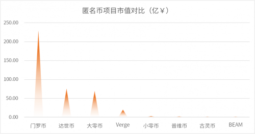 ?行業(yè)首發(fā)！2021鏈上隱私研究報告：數(shù)字原生覺醒，鋪就Web3.0之路
