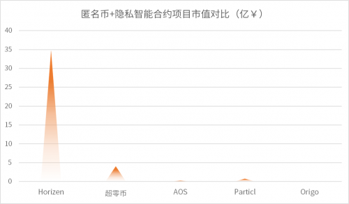 ?行業(yè)首發(fā)！2021鏈上隱私研究報告：數(shù)字原生覺醒，鋪就Web3.0之路