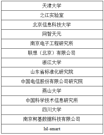 智譜領(lǐng)航科技知識圖譜國際化、標(biāo)準(zhǔn)化 ——IEEE P2807.4《科技知識圖譜指南》標(biāo)準(zhǔn)啟動會召開