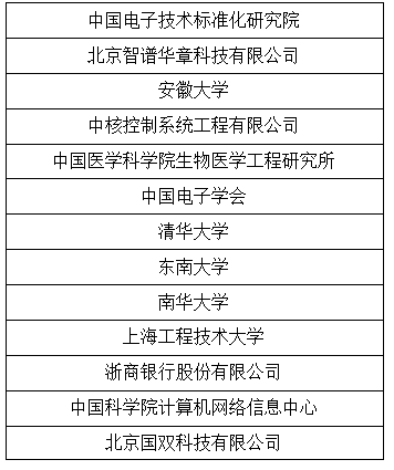 智譜領(lǐng)航科技知識圖譜國際化、標(biāo)準(zhǔn)化 ——IEEE P2807.4《科技知識圖譜指南》標(biāo)準(zhǔn)啟動會召開