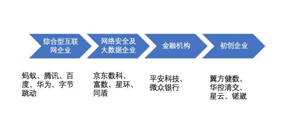 全球企業(yè)加碼數(shù)據(jù)安全，正是智能時(shí)代的“基座”