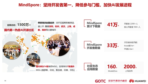 華為秉持開放合作，用開源生態(tài)迎接和共建“新全球化”