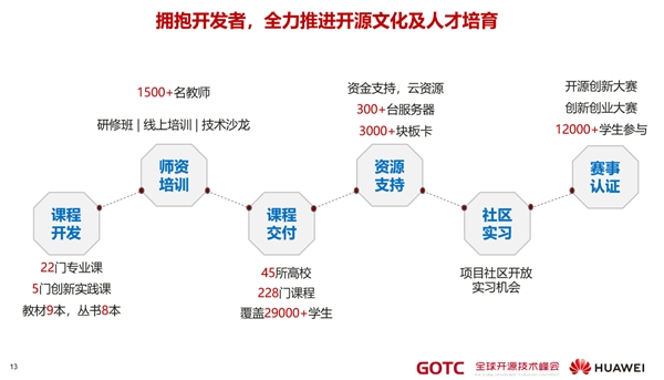 華為秉持開放合作，用開源生態(tài)迎接和共建“新全球化”