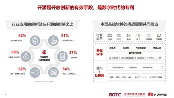 華為秉持開放合作，用開源生態(tài)迎接和共建“新全球化”