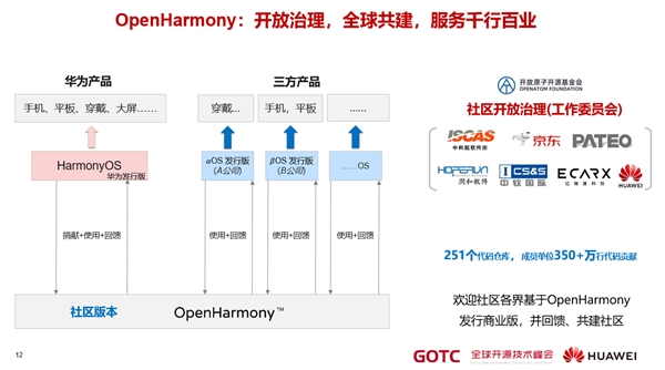 華為秉持開放合作，用開源生態(tài)迎接和共建“新全球化”