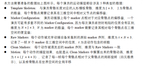 AI賦能游戲工業(yè)化，網(wǎng)易互娛AI Lab動捕去噪新方法入選SIGGRAPH 2021