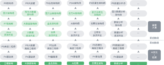 IT進(jìn)階教育蓄勢(shì)發(fā)力，奈學(xué)教育獲3000萬(wàn)元Pre-A輪投資