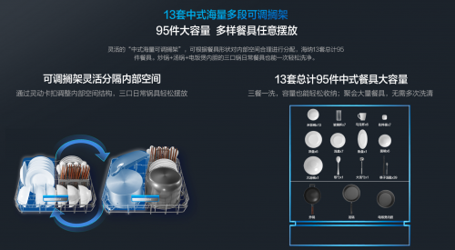 成就夏日“碗”美升級，必選老板強力洗洗碗機WB755