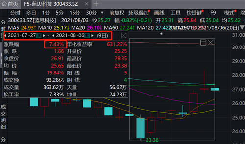 藍思科技定增解禁平穩(wěn)落地 長期高效增長邏輯清晰凸現(xiàn)