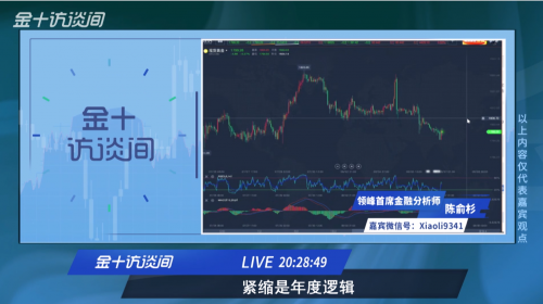 金十訪談間：領(lǐng)峰陳俞杉精準預判非農(nóng)，大空黃金致勝市場