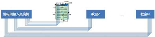 近150所高校已采用極簡以太全光網(wǎng)：不僅萬兆入室、極簡運(yùn)維那么簡單!
