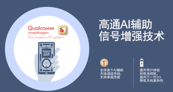 高通5G基帶驍龍X65，集成諸多創(chuàng)新特性，釋放5G潛能