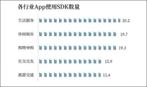 ADSCOPE解讀SDK隱私安全，了解廣告SDK工作機(jī)制，保護(hù)APP自身安全