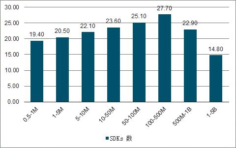 ADSCOPE解讀SDK隱私安全，了解廣告SDK工作機(jī)制，保護(hù)APP自身安全