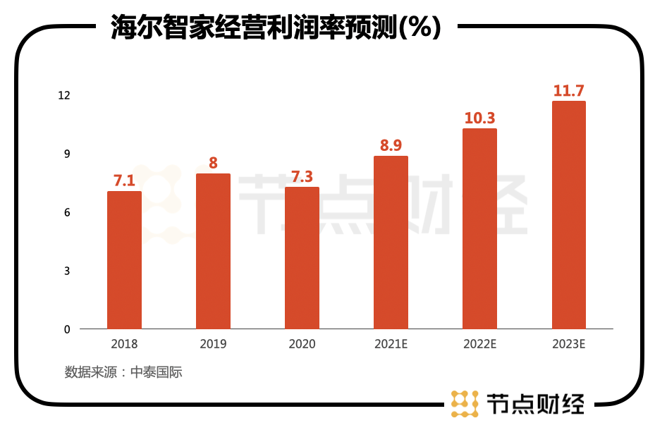 謀大局、謀長遠(yuǎn)！海爾智家又從股權(quán)入手了