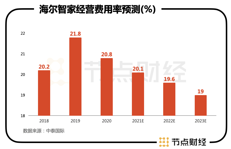 謀大局、謀長遠(yuǎn)！海爾智家又從股權(quán)入手了