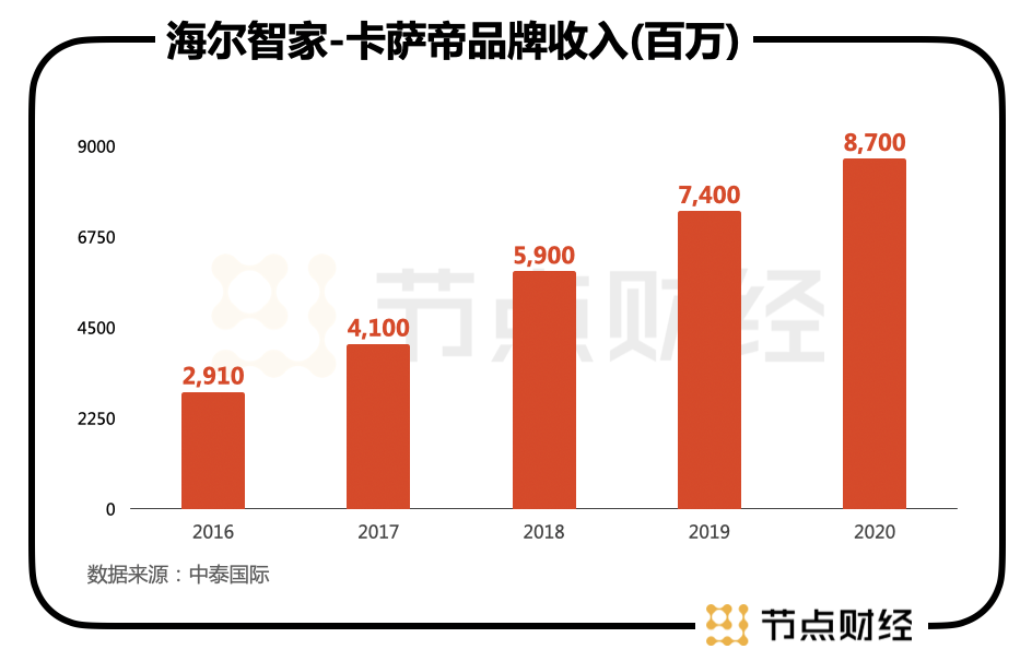 謀大局、謀長遠(yuǎn)！海爾智家又從股權(quán)入手了
