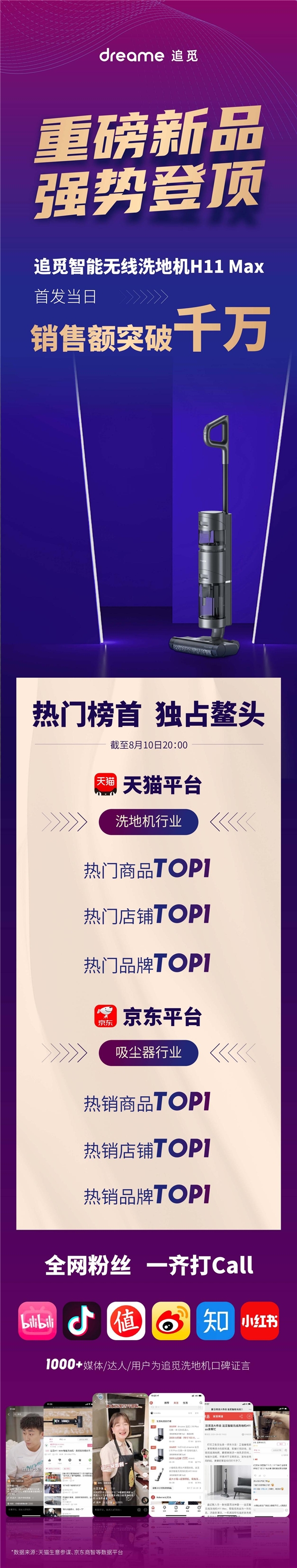 銷量引爆全網(wǎng)，追覓科技洗地機(jī)H11Max首發(fā)戰(zhàn)績(jī)狂攬?zhí)熵埦〇|多榜第一