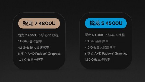 全新復(fù)古設(shè)計，升級AMD 銳龍7 4800U 的 AYANEO 2021 Pro 正式開啟預(yù)售