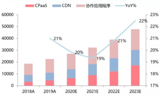 聲網(wǎng)連續(xù)9個(gè)季度增長(zhǎng)：如何做到銷售費(fèi)用及大客戶集中度的“雙低”？