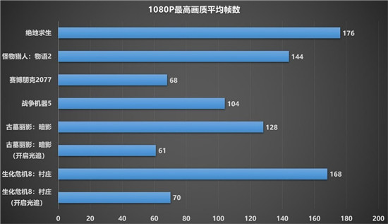 1080P新甜品，藍(lán)寶石RX 6600 XT顯卡開箱