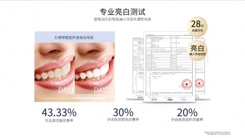 力博得第三代智能牙刷星芒上線，華為商城Vmall 眾測(cè)火熱開(kāi)啟