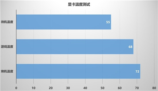 暢享3A游戲，迪蘭RX 6600 XT X戰(zhàn)將開箱